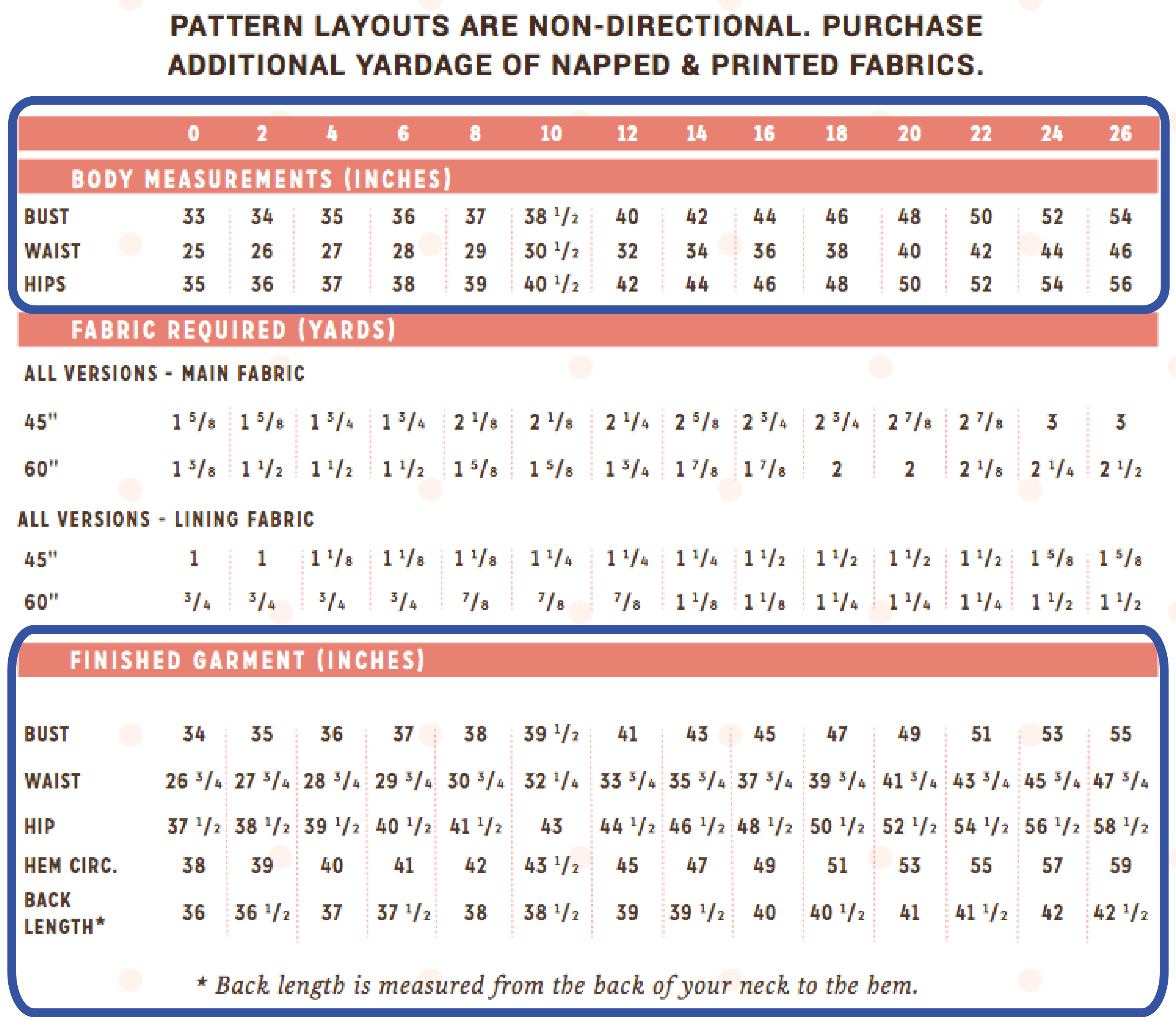 The Sewing Pattern Tutorials 2. sizing charts and fitted measurements