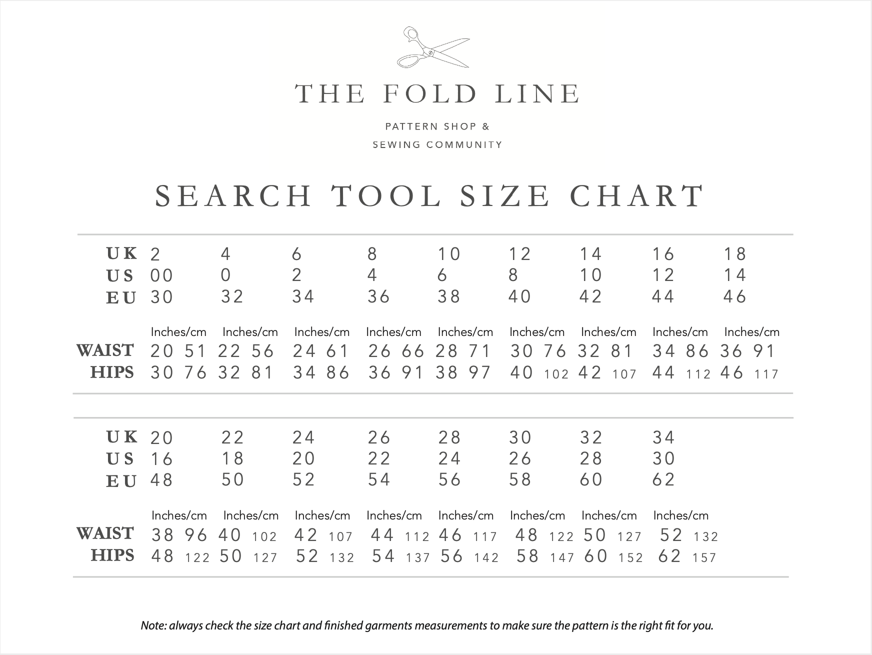 The Sewing Pattern Tutorials 2 Sizing Charts And Fitted